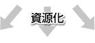 資源化 資源化